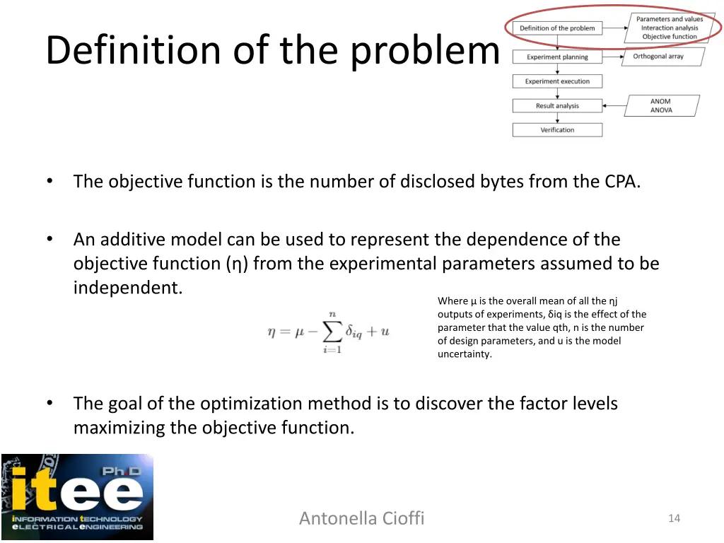 definition of the problem 3