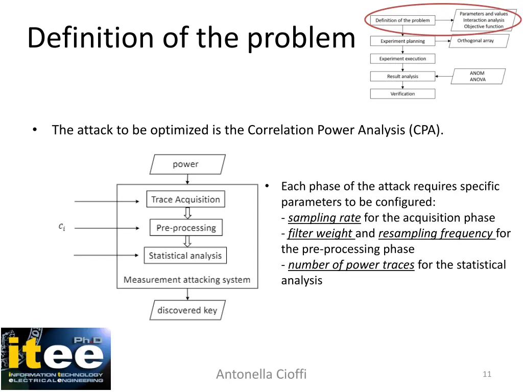 definition of the problem