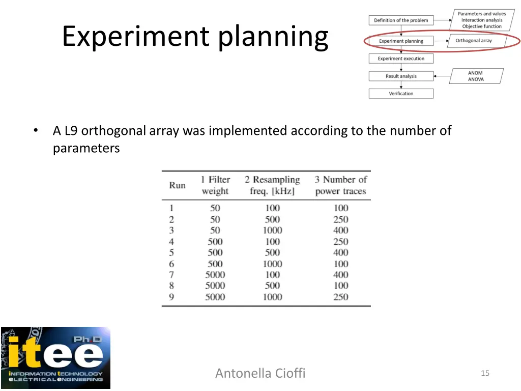 experiment planning