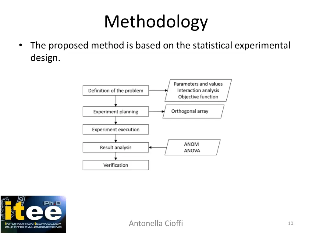 methodology