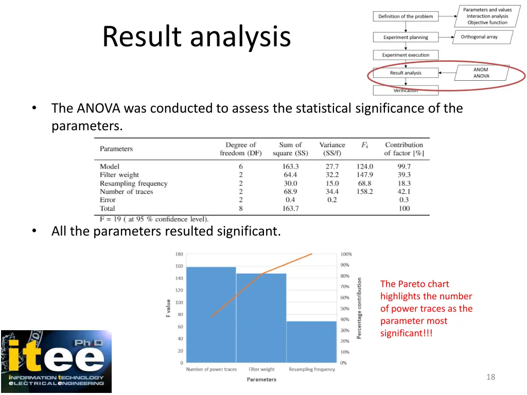 result analysis 1