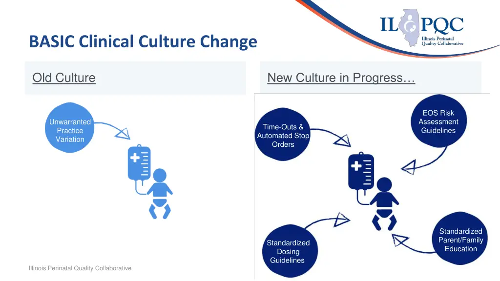 basic clinical culture change