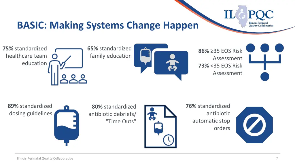 basic making systems change happen