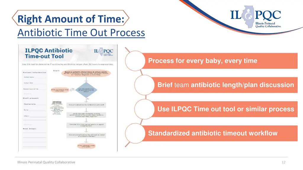 right amount of time antibiotic time out process