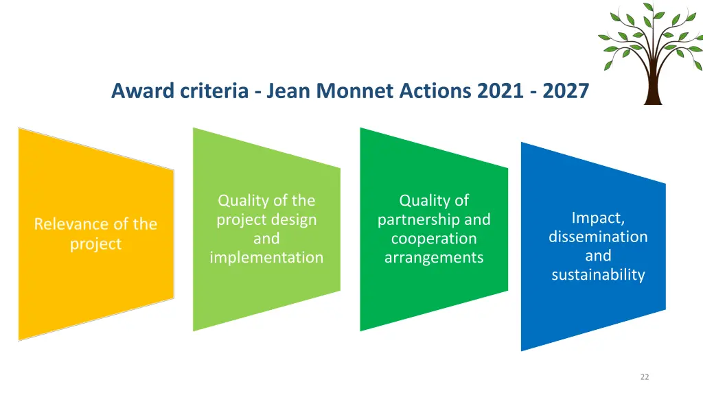 award criteria jean monnet actions 2021 2027