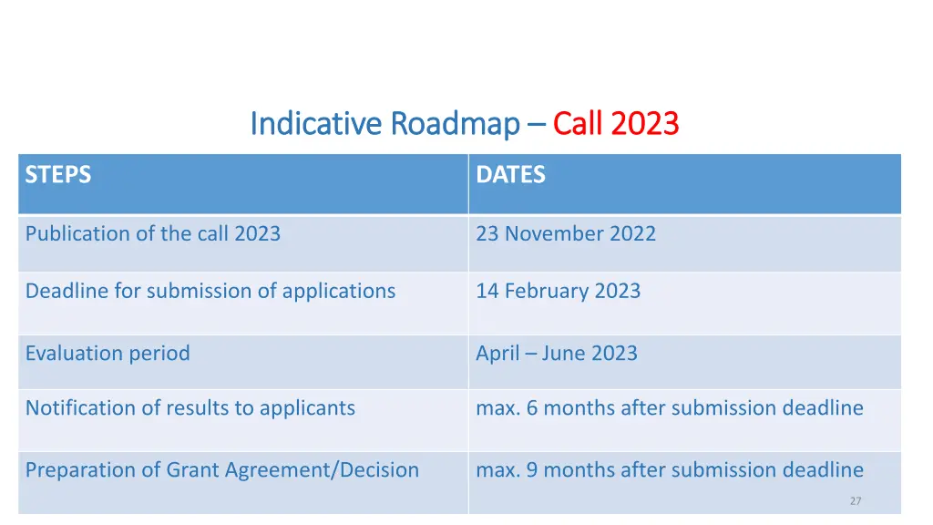 indicative roadmap indicative roadmap call 2023