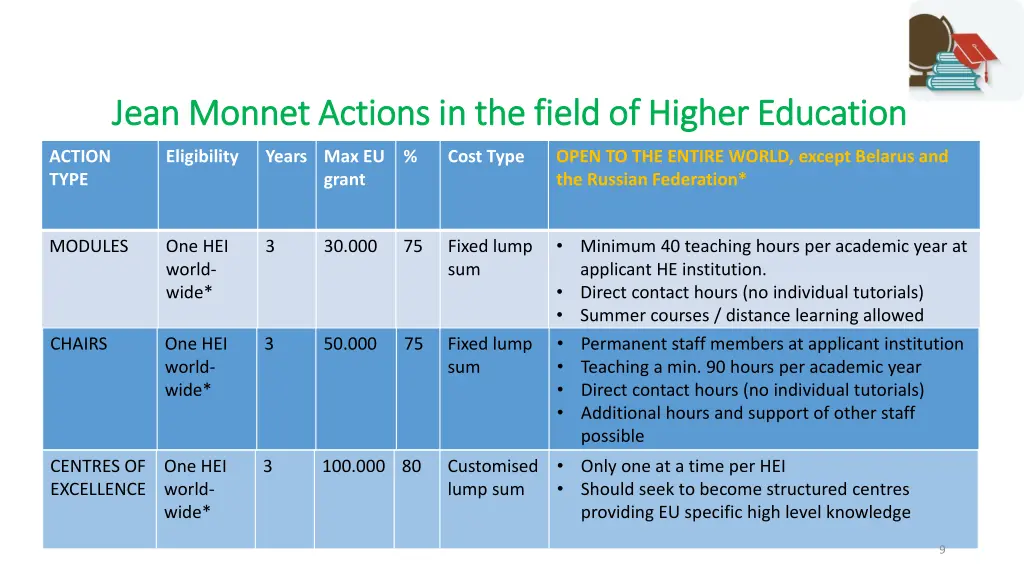 jean monnet actions in the field of higher 2
