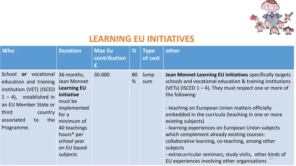 learning eu initiatives