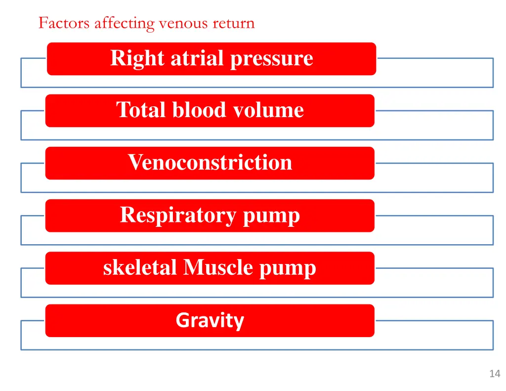 factors affecting venous return right atrial