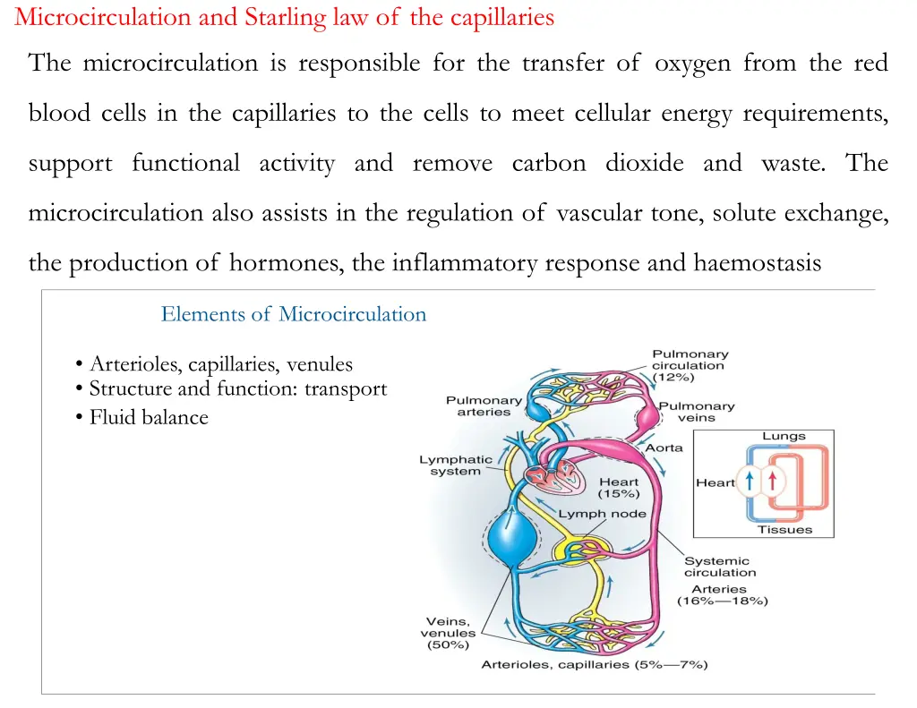 microcirculation and starling