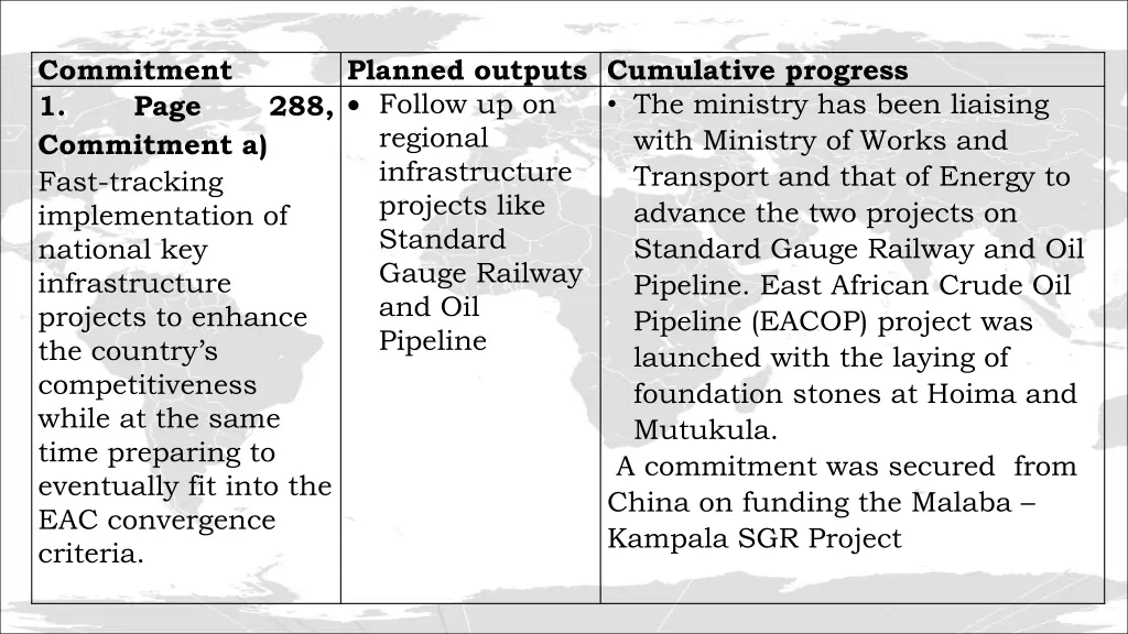 commitment 1 page commitment a fast tracking