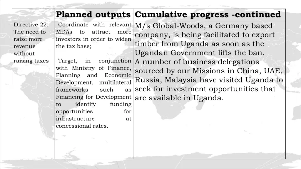 planned outputs cumulative progress continued 1
