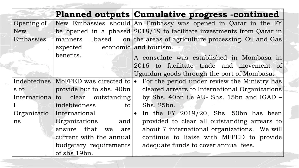 planned outputs cumulative progress continued 2