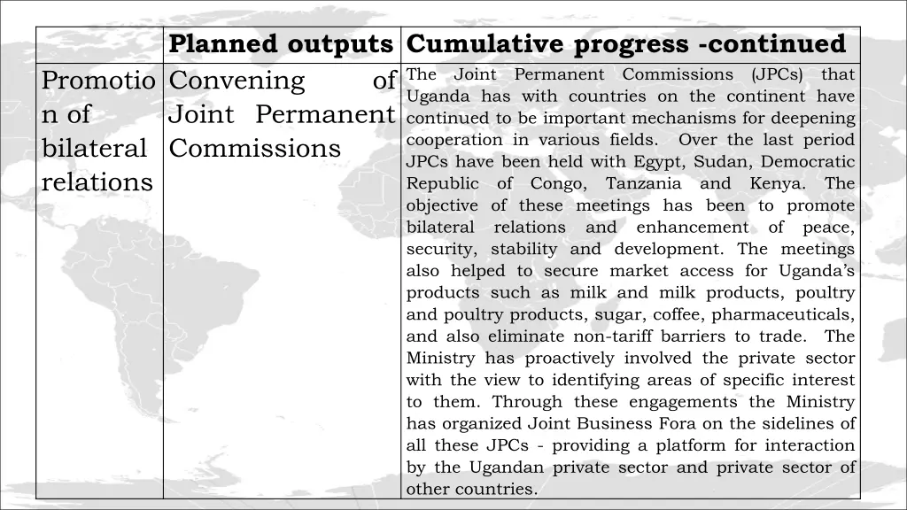 planned outputs cumulative progress continued 3