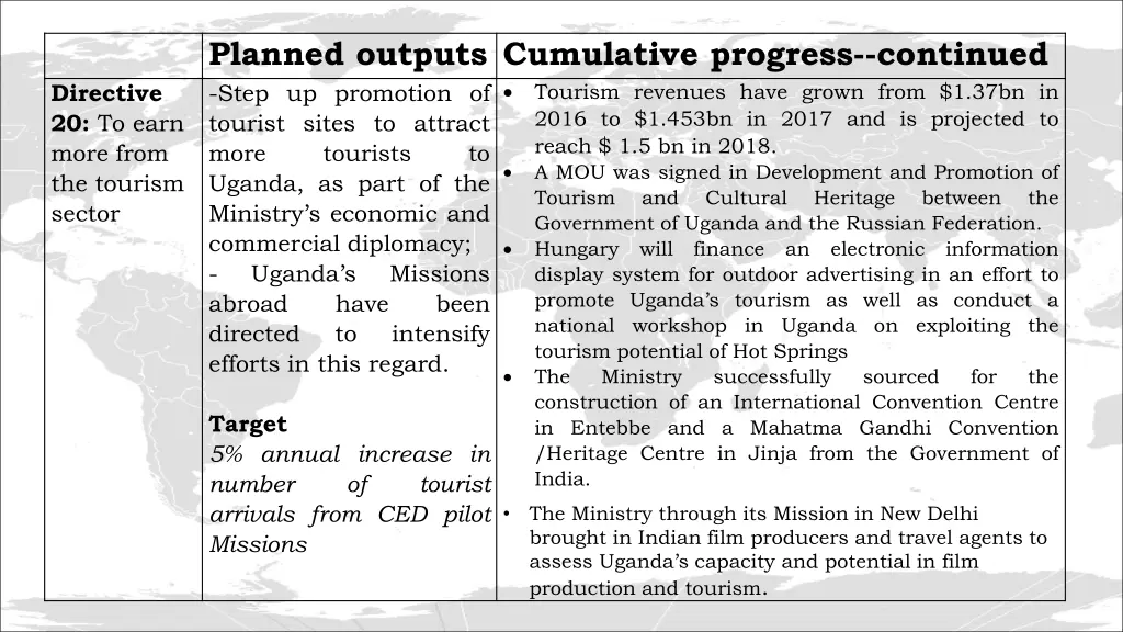 planned outputs cumulative progress continued