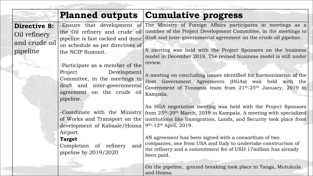 planned outputs cumulative progress ensure that