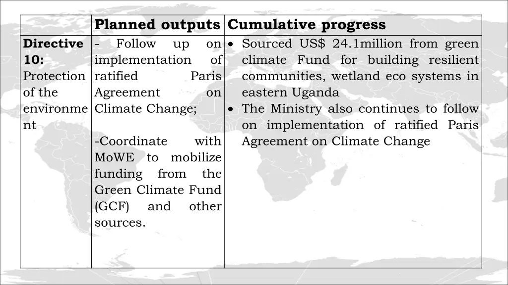 planned outputs cumulative progress follow