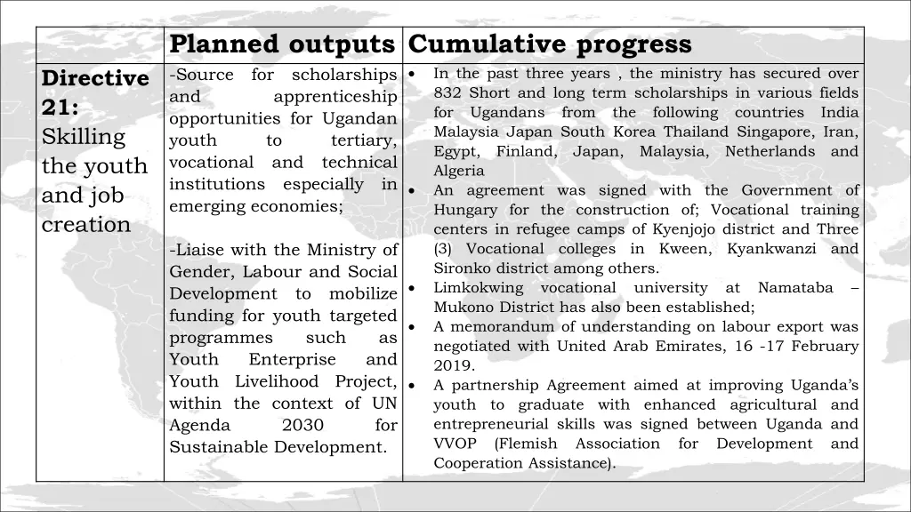 planned outputs cumulative progress source