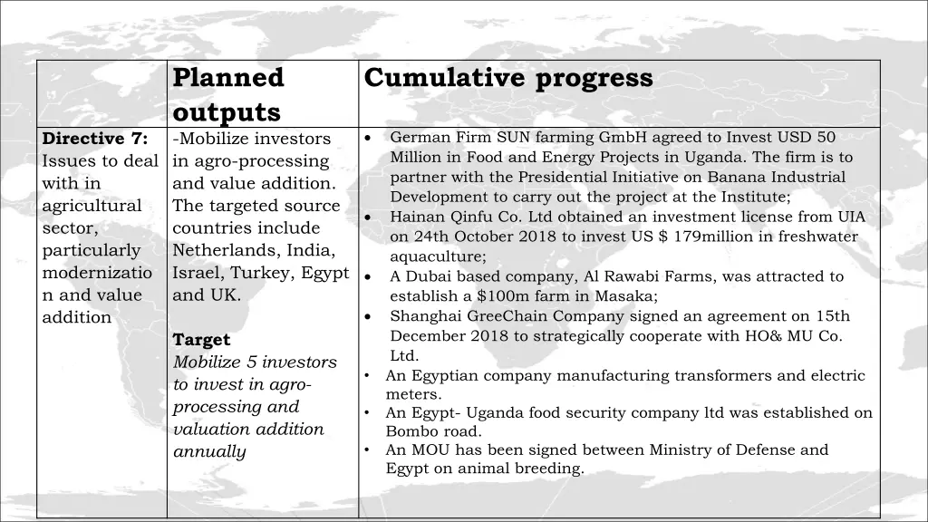planned outputs mobilize investors in agro