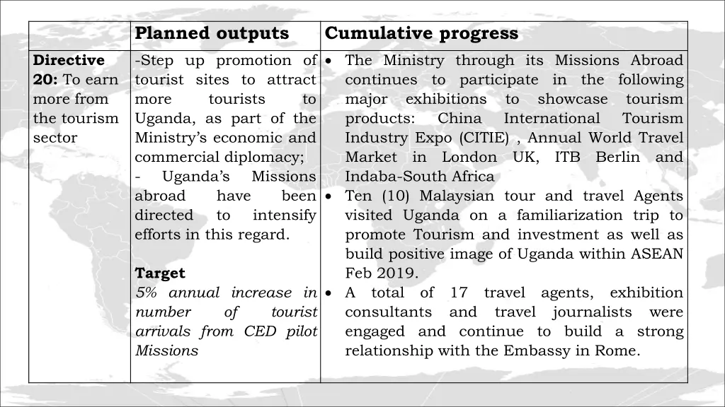 planned outputs