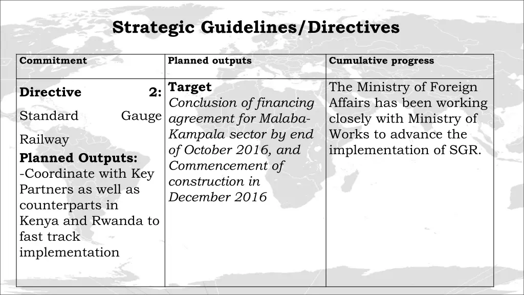 strategic guidelines directives