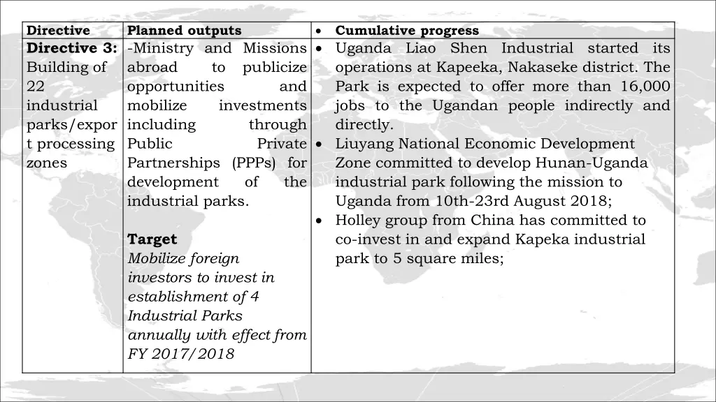 uganda liao shen industrial started