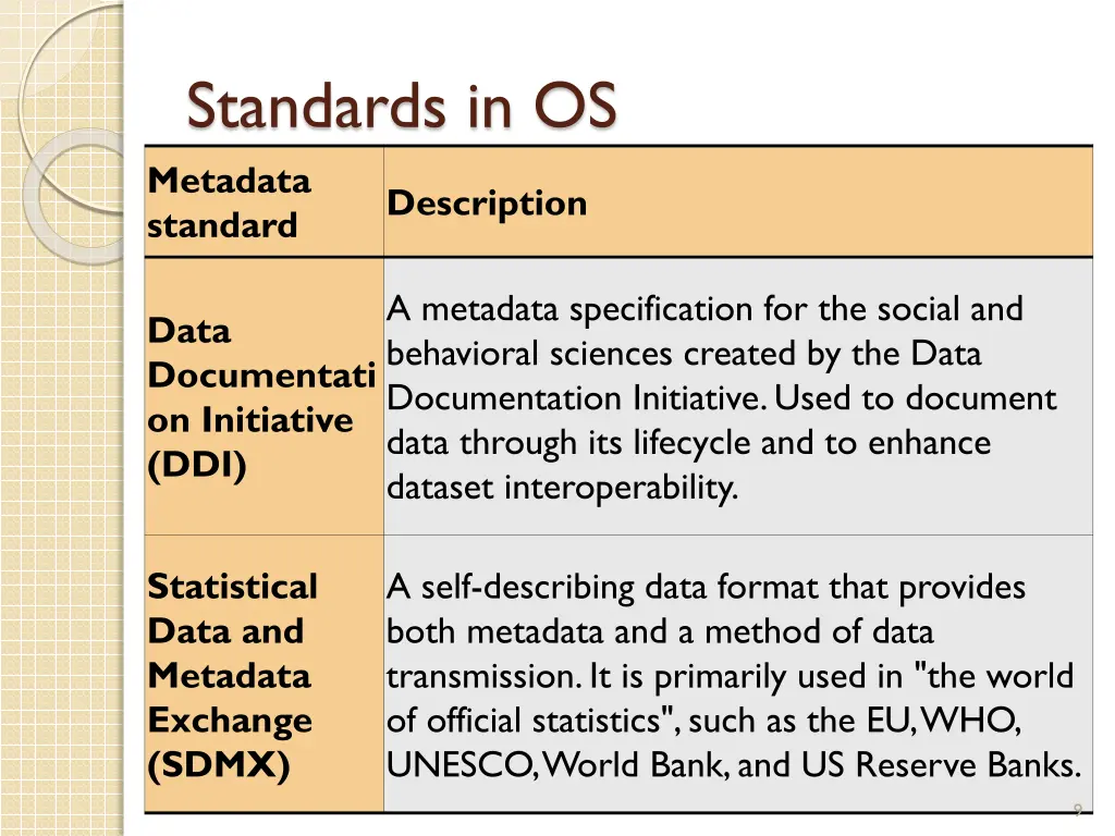 standards in os metadata standard