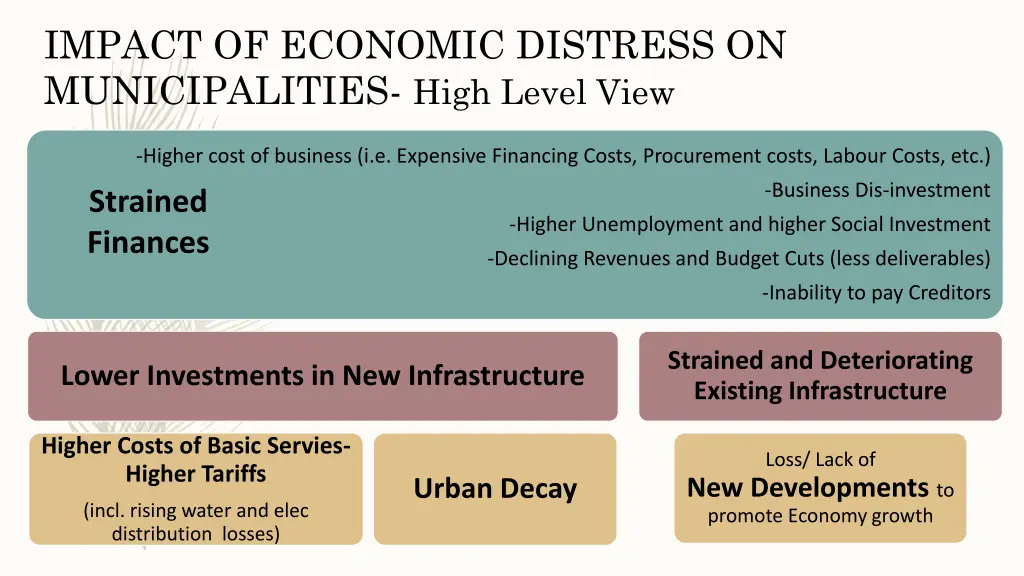 impact of economic distress on municipalities 1
