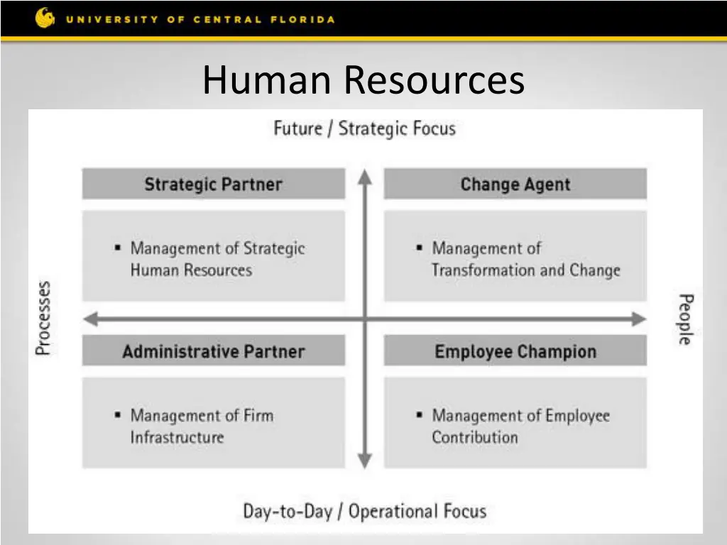 human resources