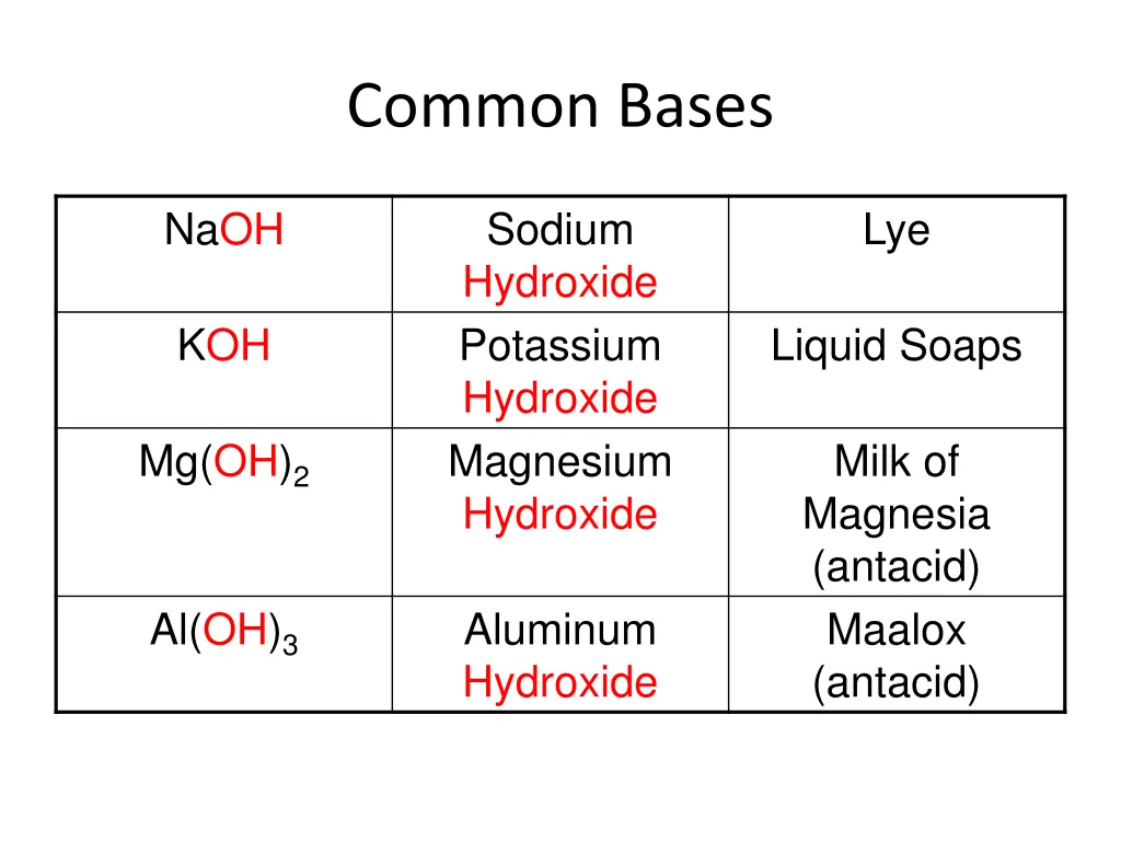 common bases