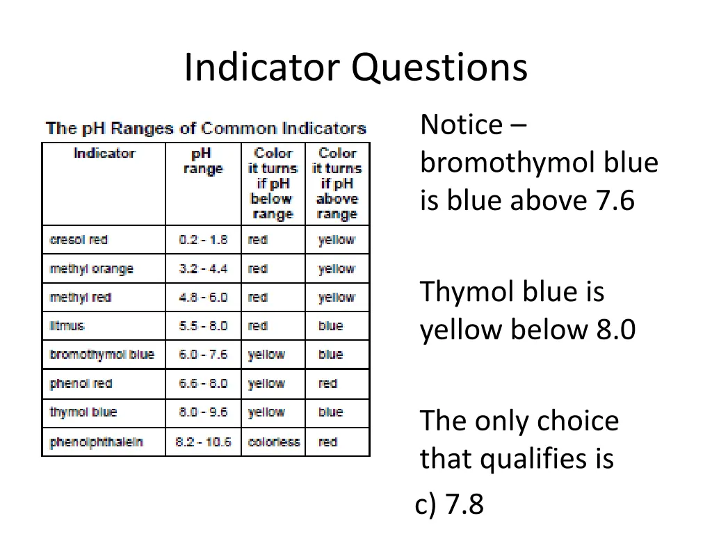 indicator questions 1