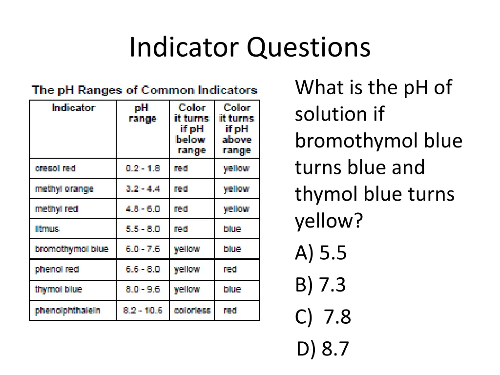 indicator questions