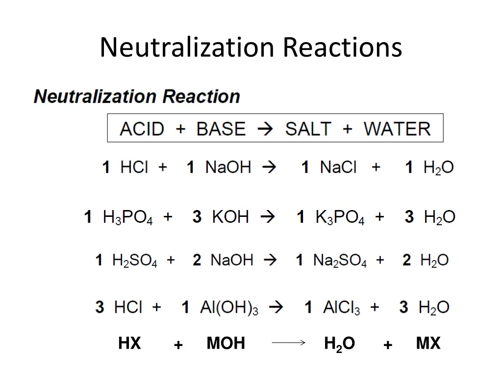 neutralization reactions