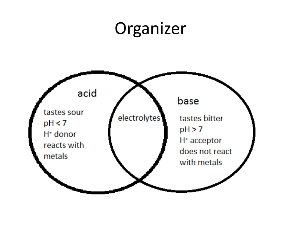 organizer