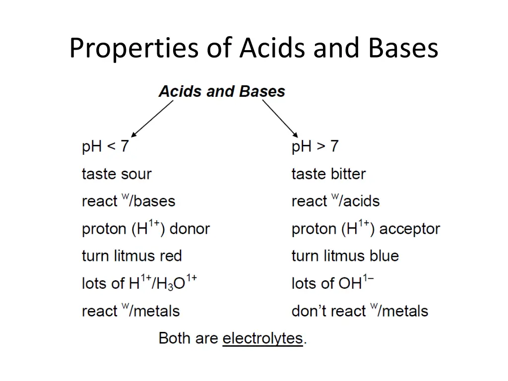 properties of acids and bases