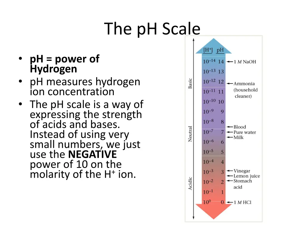 the ph scale