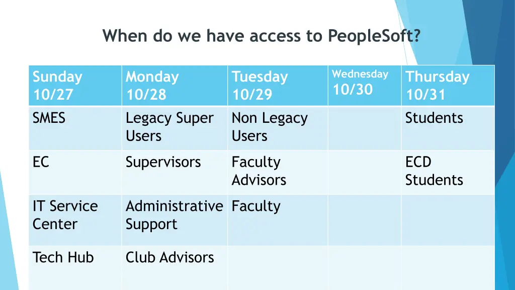 when do we have access to peoplesoft