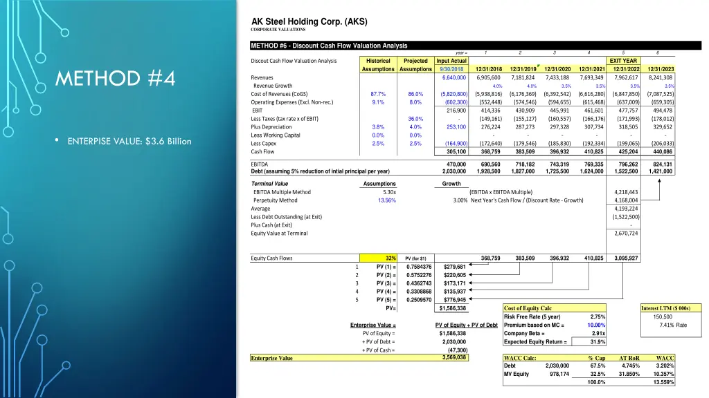 ak steel holding corp aks corporate valuations 2