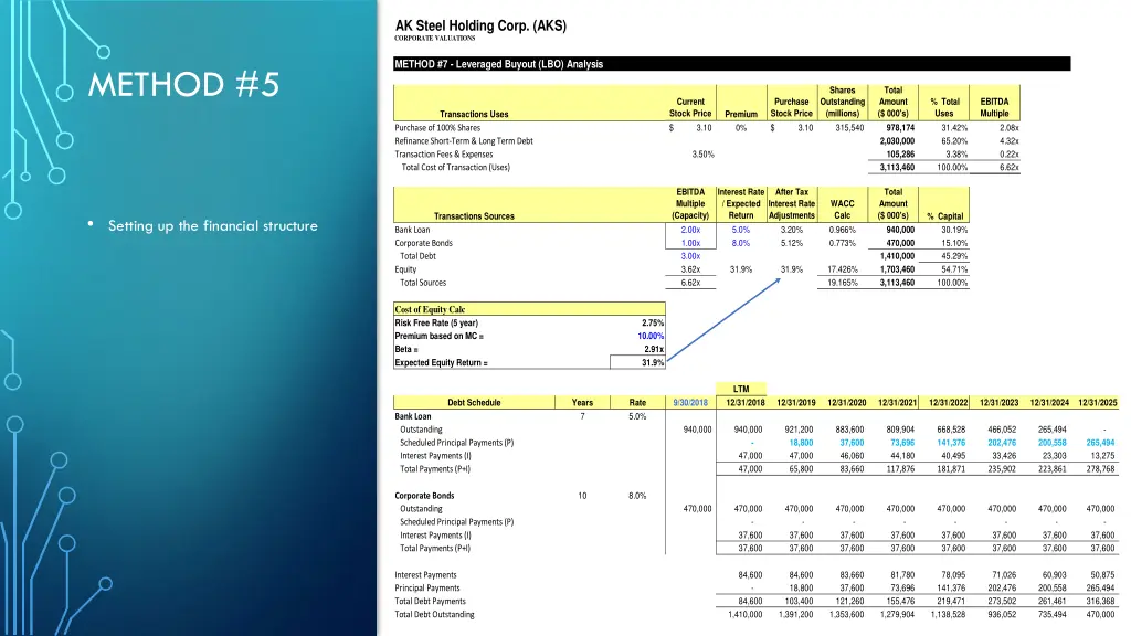 ak steel holding corp aks corporate valuations 3
