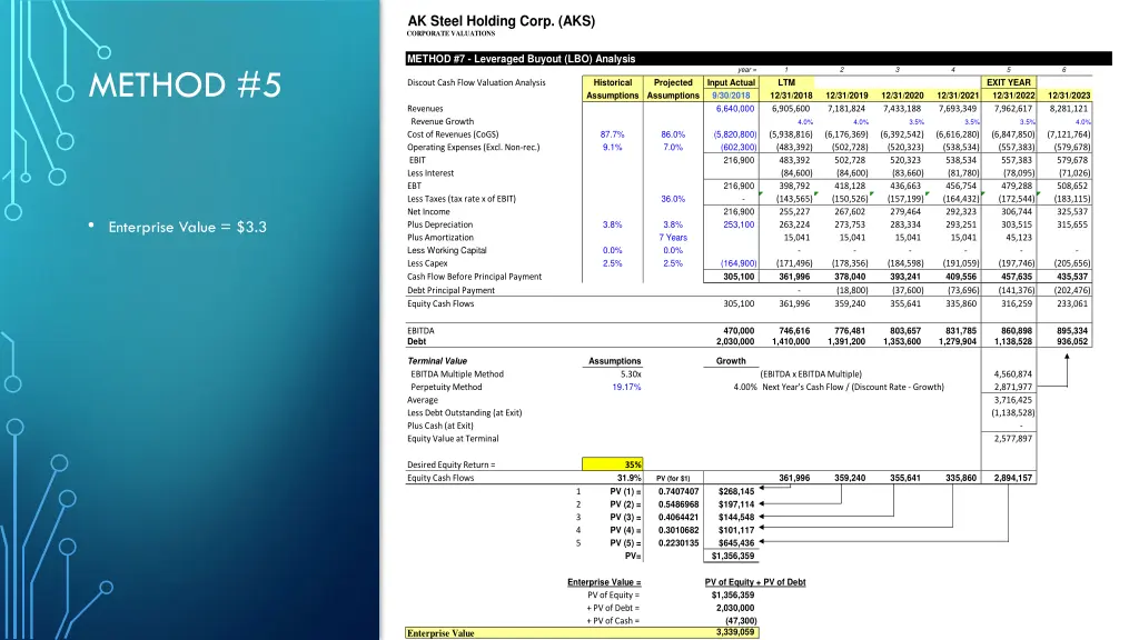 ak steel holding corp aks corporate valuations 4