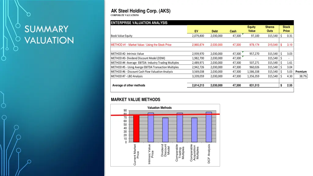 ak steel holding corp aks corporate valuations 5