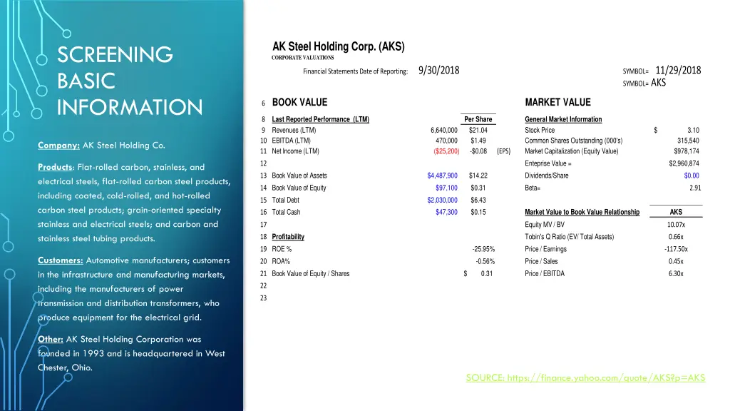ak steel holding corp aks corporate valuations