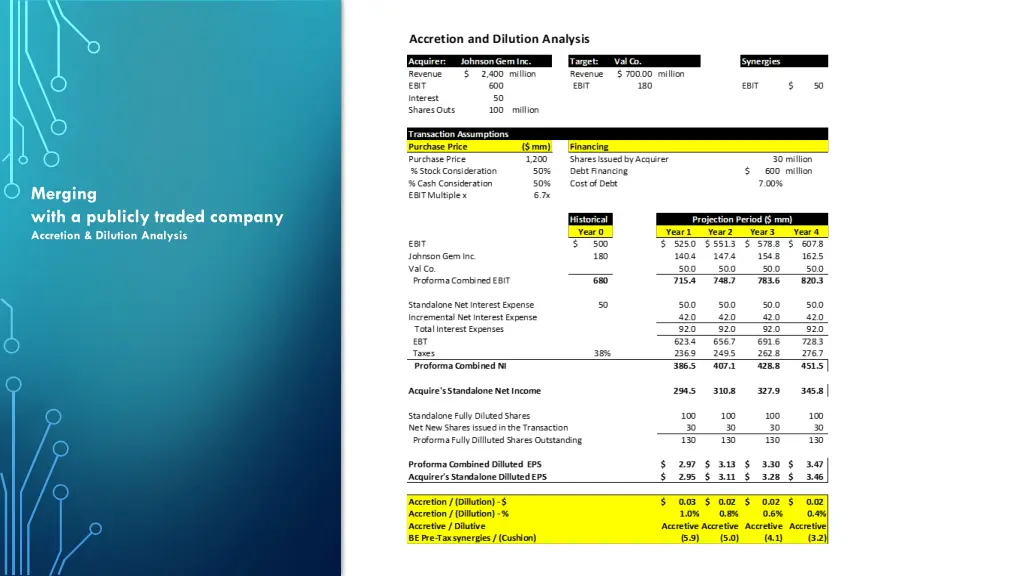 merging with a publicly traded company accretion