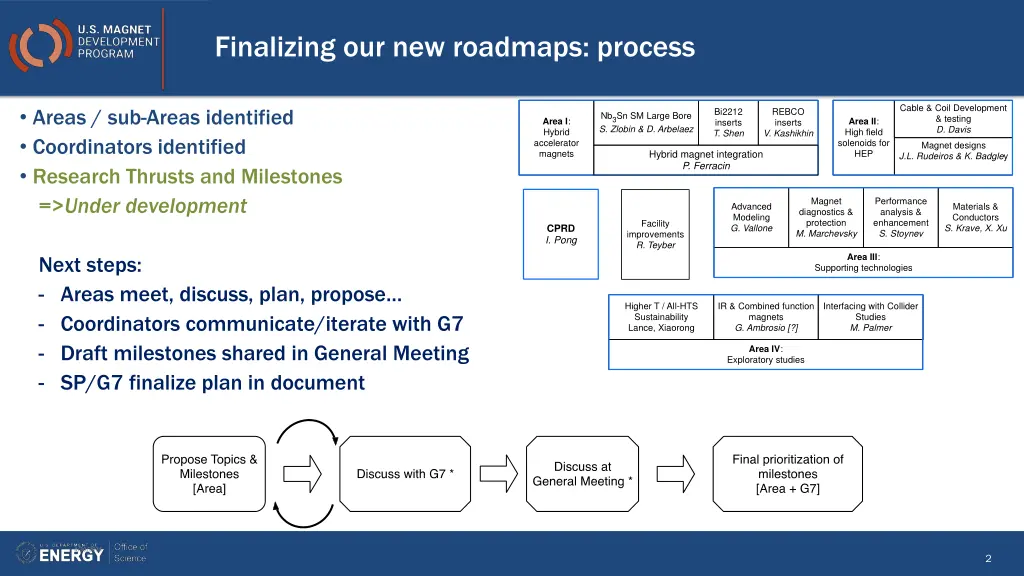 finalizing our new roadmaps process