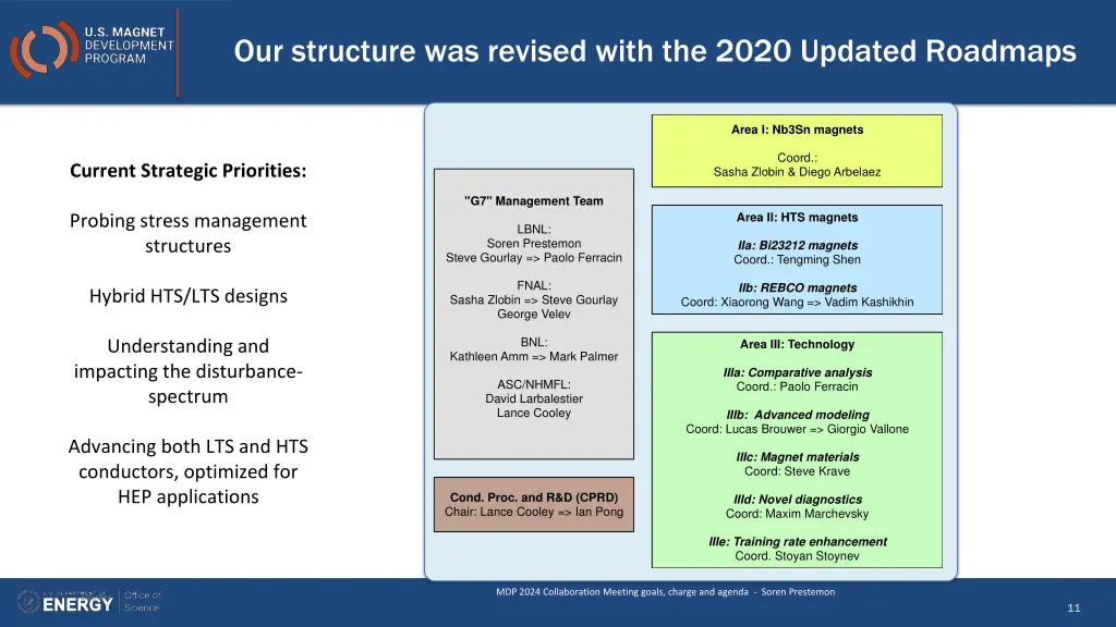 our structure was revised with the 2020 updated