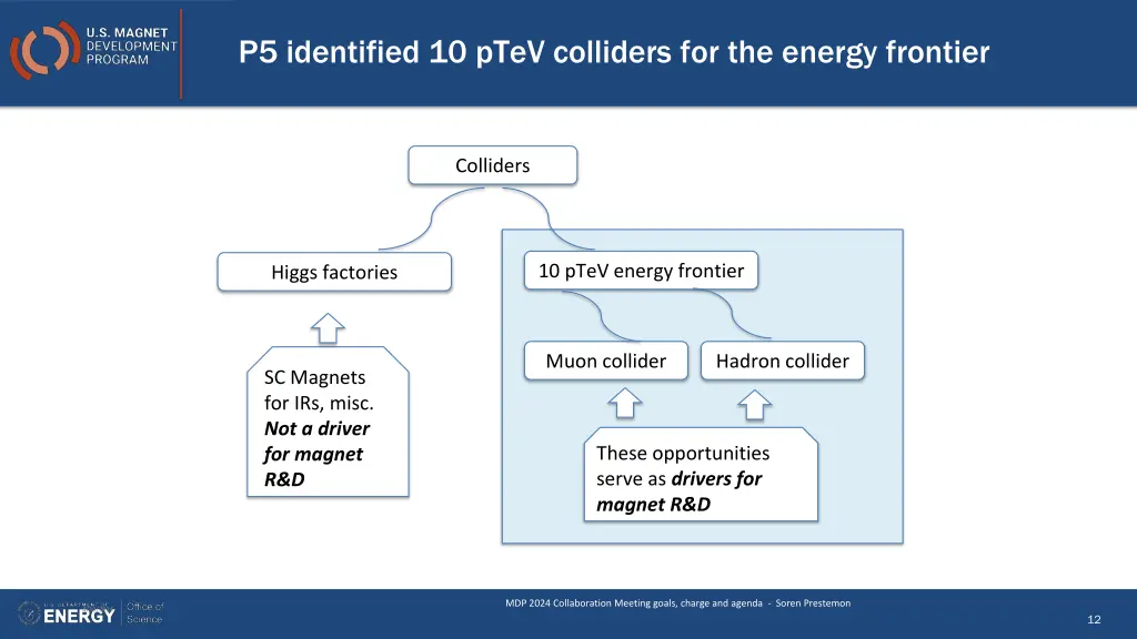 p5 identified 10 ptev colliders for the energy