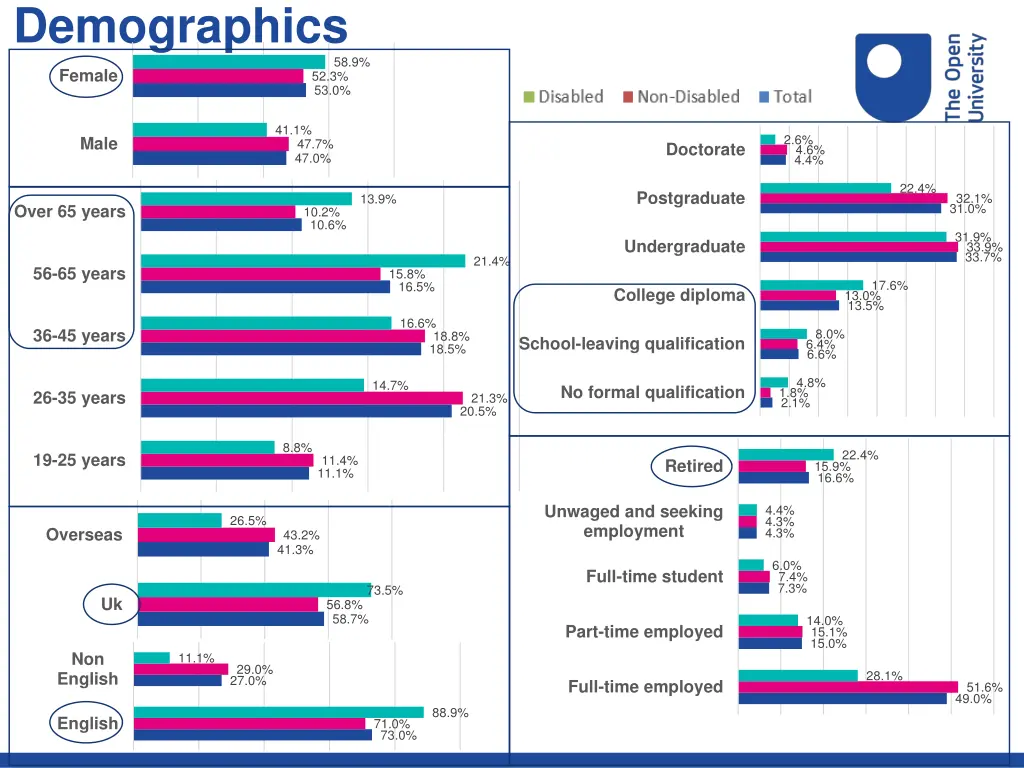 demographics