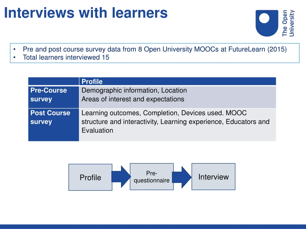 interviews with learners