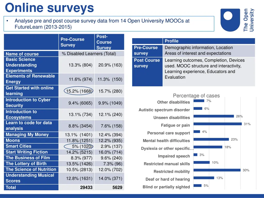 online surveys