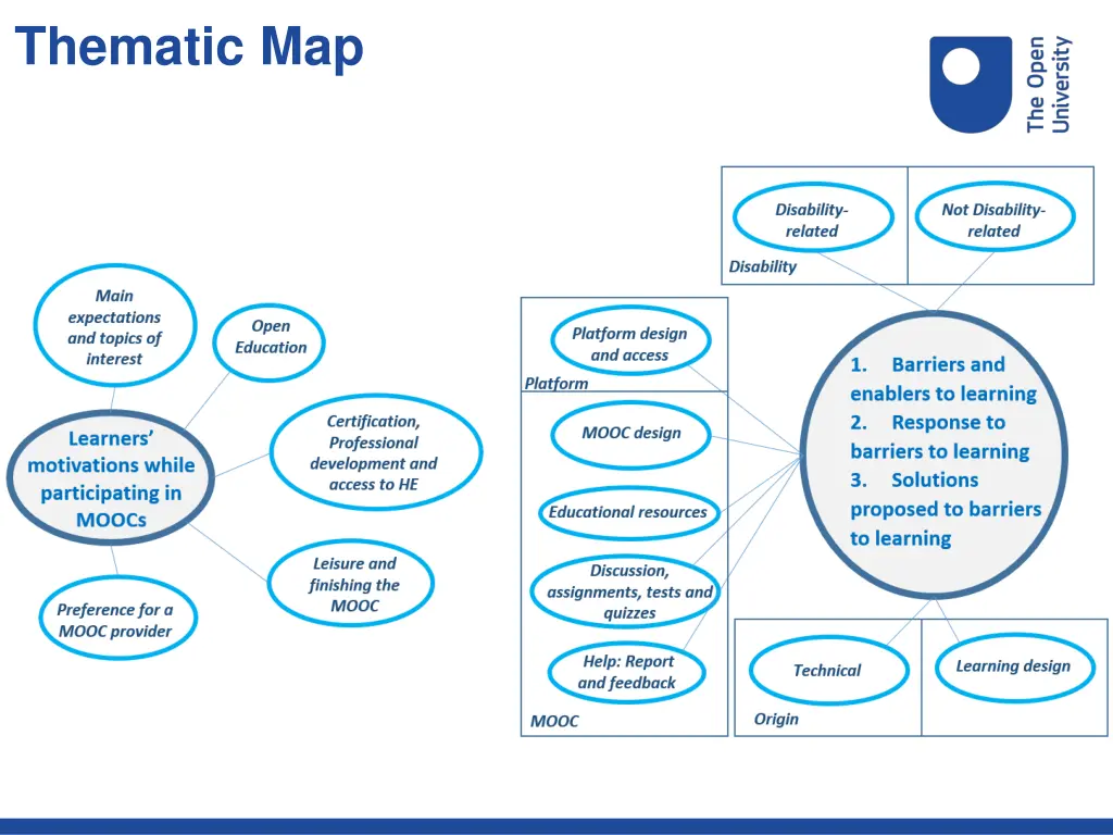 thematic map